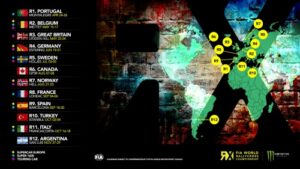 2015 FIA WORLD RALLYCROSS CHAMPIONSHIP WORLDRX CALENDAR REVEALED