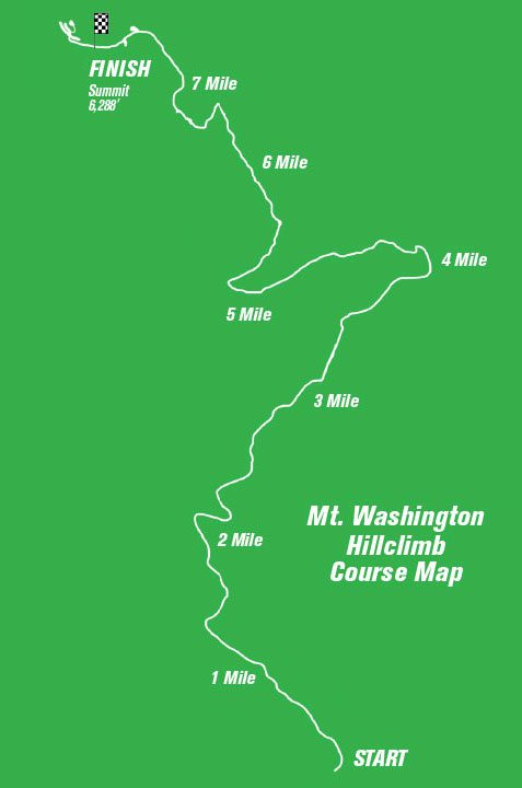 RallyFunJapan | Subaru Mt. Washington Hillclimb 2017